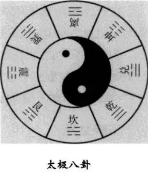 太极八卦