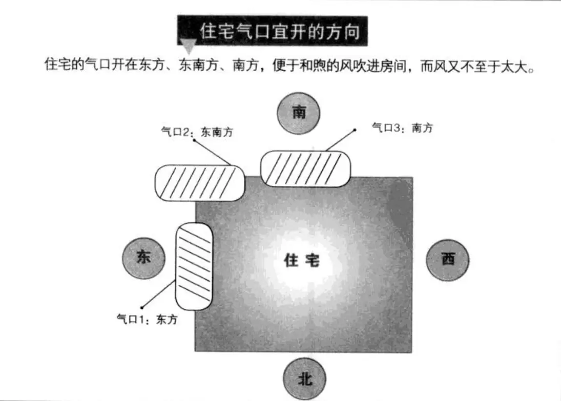气口方向
