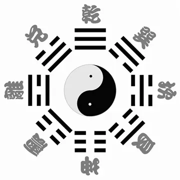 九宫八卦图 九宫八卦图